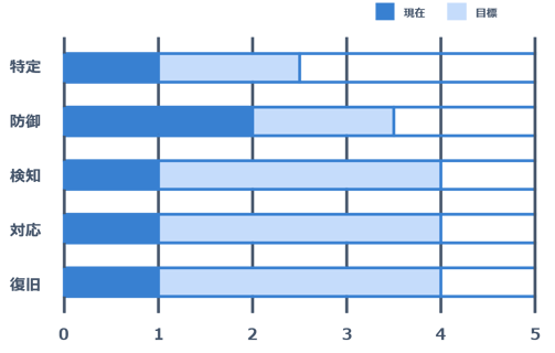 ビジネス・経済 Chart Gallery Standard 5 Pan;パンローリング